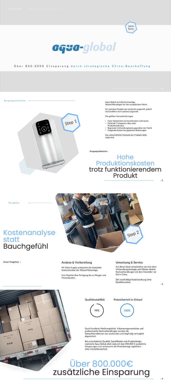 Case Study von Mr China Supply für AquaGlobal über die Einsparung von über 800.000 Euro durch strategische Beschaffung und Kostenanalyse. Das Bild zeigt Alex Kliewer, CEO von AquaGlobal, zusammen mit Bertil Abel und dokumentiert die erfolgreiche Optimierung der Produktionskosten und Qualitätsstabilität bei Wasserfilteranlagen aus China.