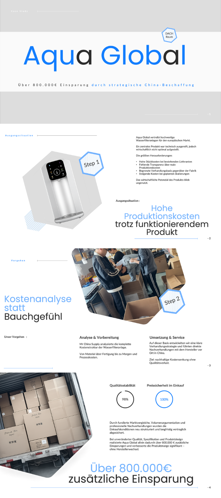 Aqua Global Fallstudie zur strategischen China Beschaffung für den DACH Raum mit Fokus auf Kostenkontrolle Qualitätsstabilität und über 800000 Euro Einsparung bei bestehendem Produkt