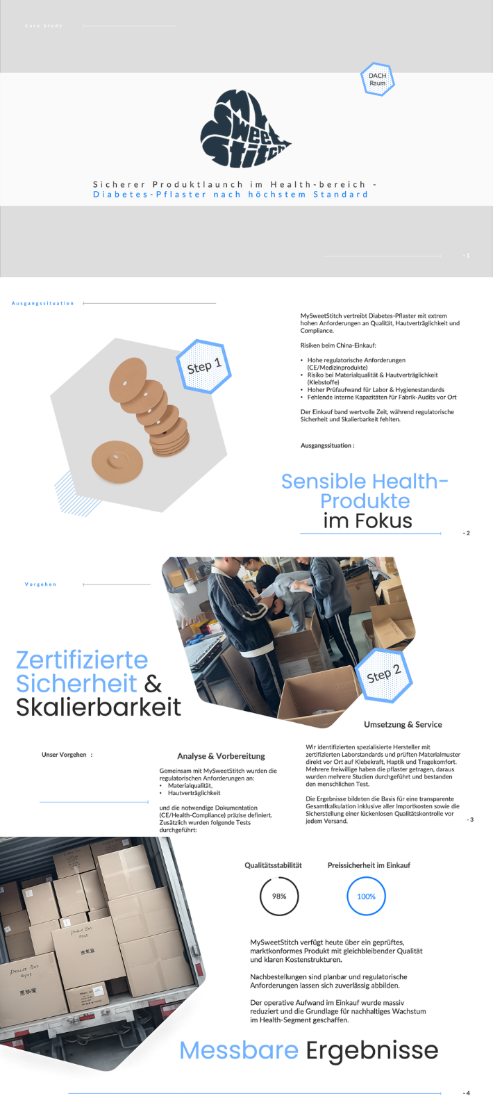 Sicherer Produktlaunch für MySweetStitch im Health-Bereich. Darstellung der Skalierung von Diabetes-Pflastern durch regulatorische Compliance, Vor-Ort-Qualitätskontrollen in China und Labortests. Die Ergebnisse zeigen 98 % Qualitätsstabilität und 100 % Preissicherheit bei der Beschaffung zertifizierter Medizinprodukte.