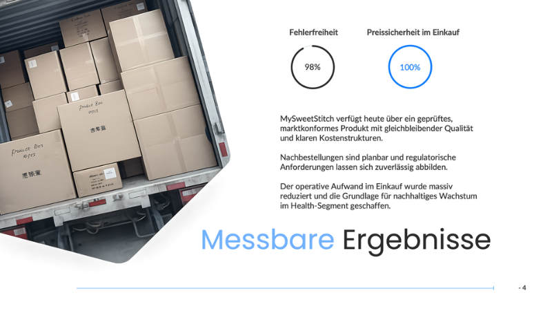 Blick in einen beladenen Liefer-Lkw mit MySweetStitch-Produkten. Grafiken zeigen 98 % Qualitätsstabilität und 100 % Preissicherheit im Einkauf als Projektergebnis.