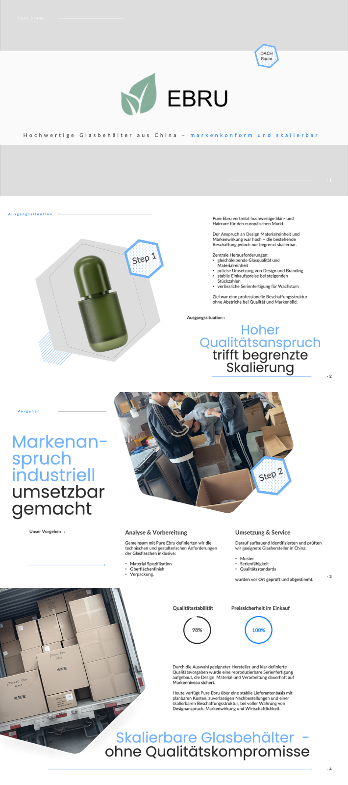 Pure Ebru Case Study strukturierte China Beschaffung hochwertiger Glasverpackungen für Kosmetikmarken im europäischen Markt